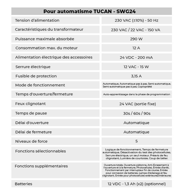 Tableau SWG24