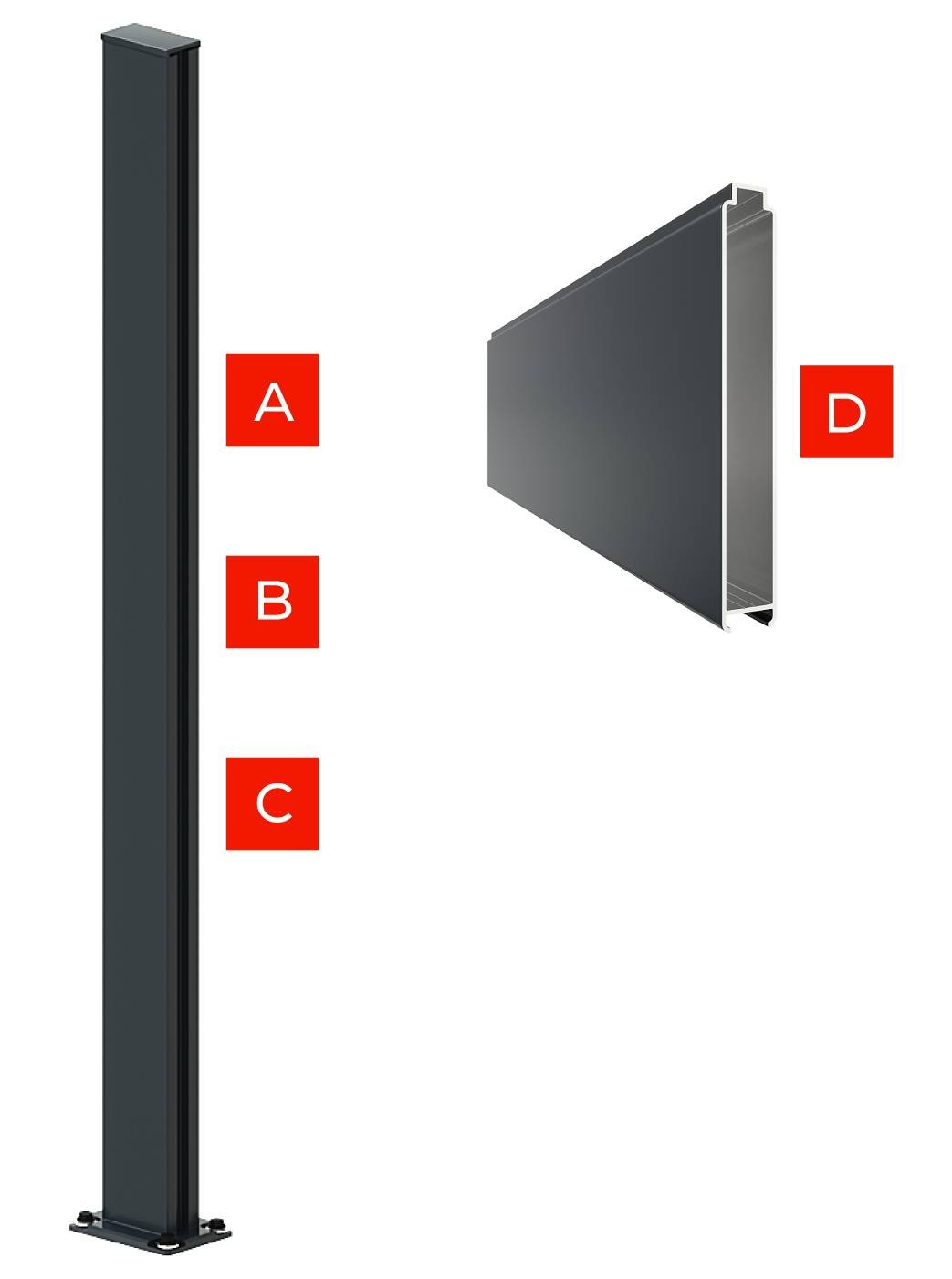 Composition du Kit Clôture STARTER Aluminium Pleine