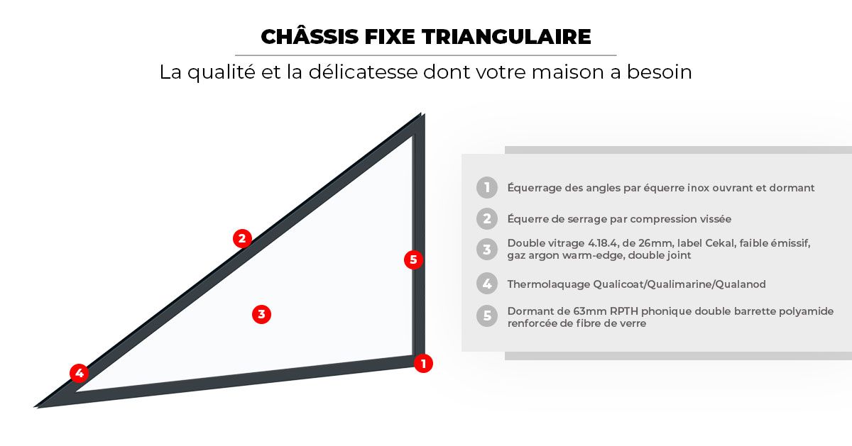 Chassis fixe Triangulaire