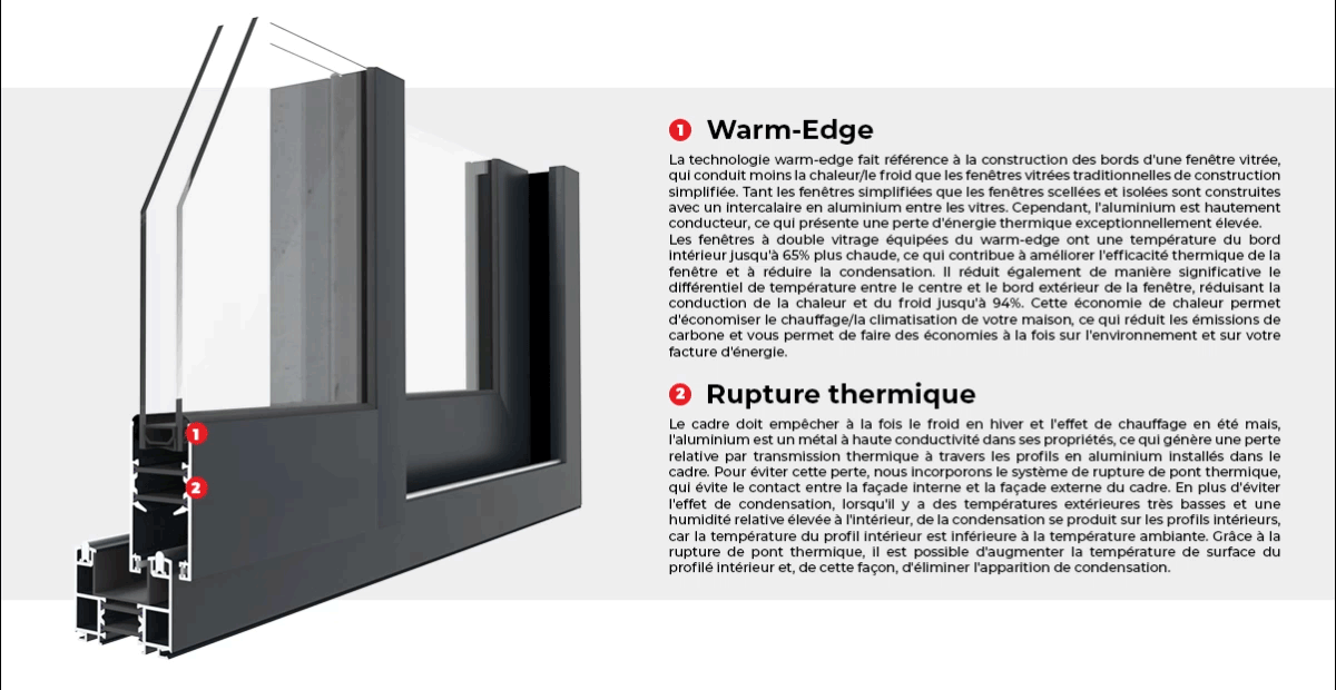 Warm Edge