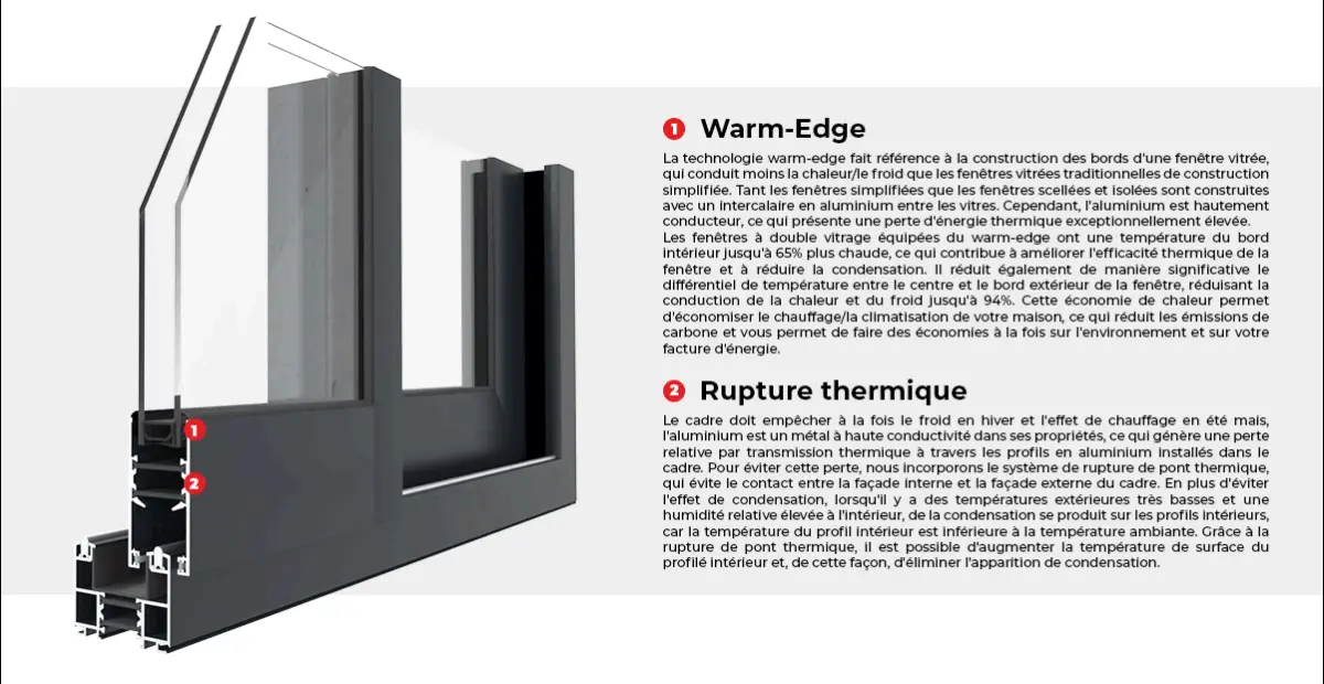 Warm Edge