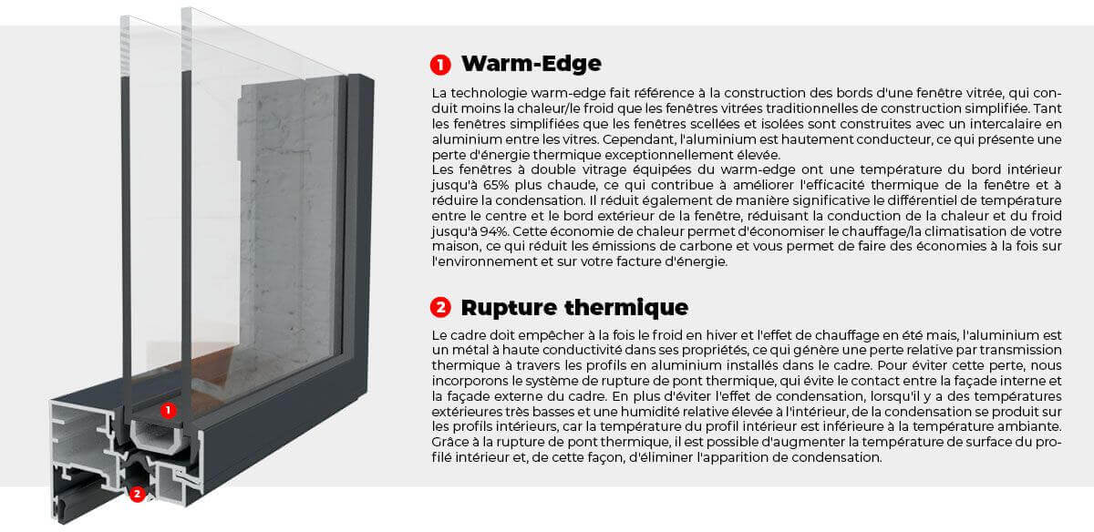 Warm-Edge