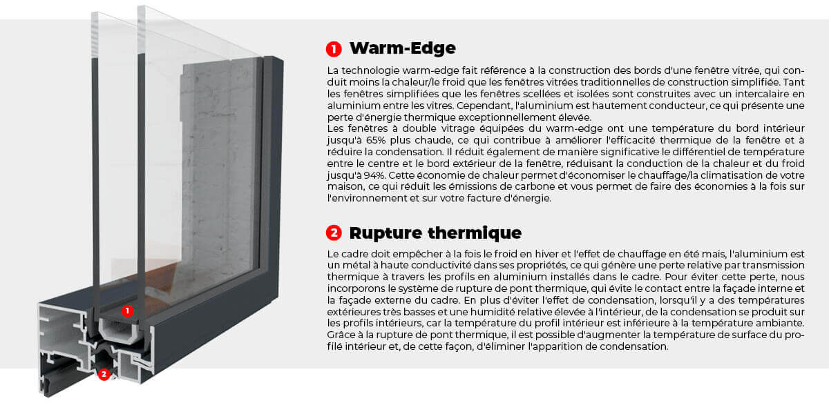 Warm-Edge-Rapture Thermique
