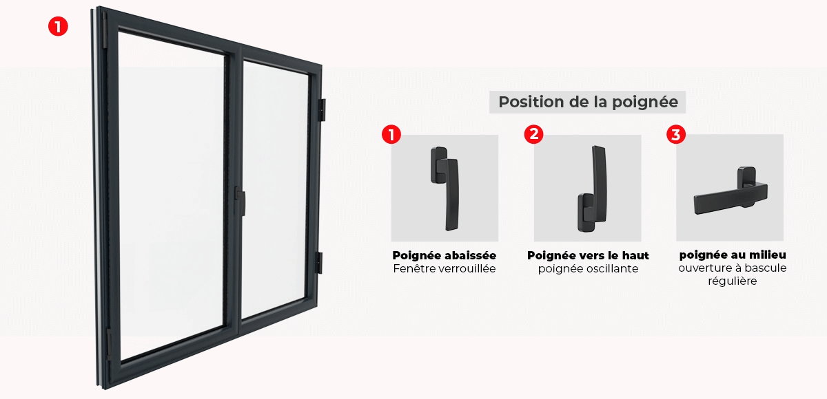position de la poignée