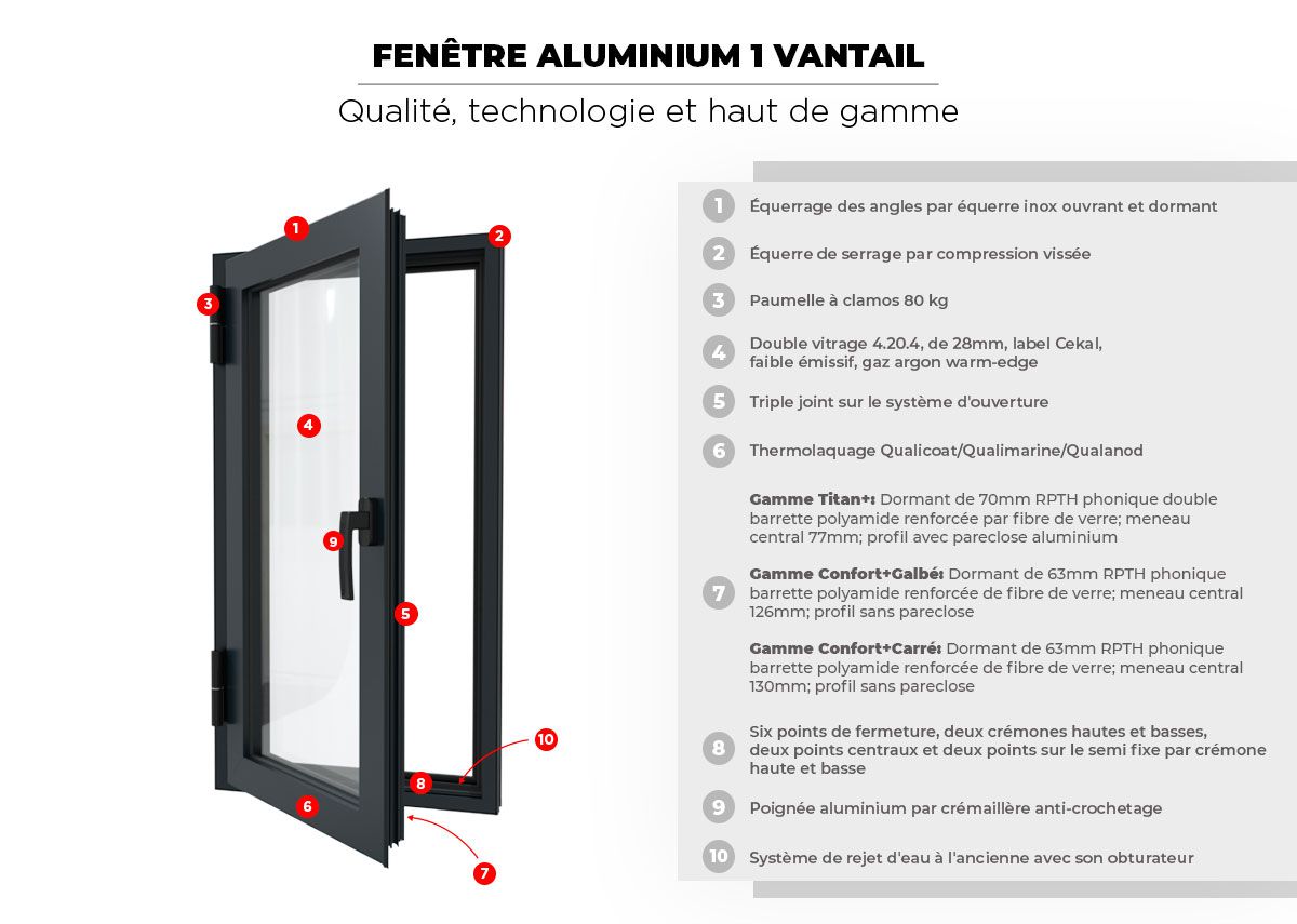 Fenêtre Aluminium 1 Vantail Sur Mesure