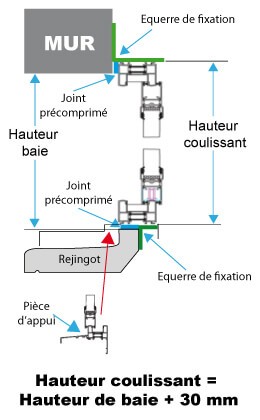 Porte coulissante fermeture tunnel