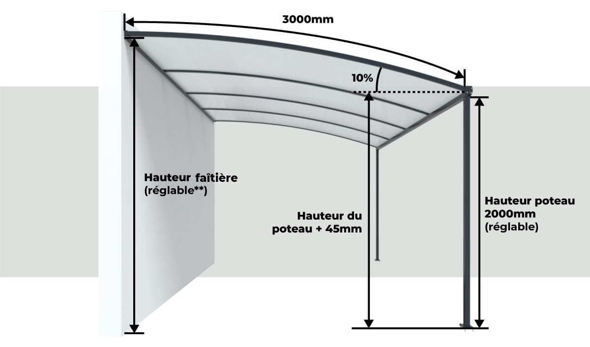 Dimensions Pergola Aluminium Cintrée Starter