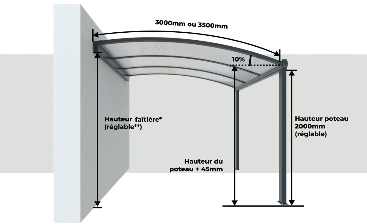 Dimensions Pergola Aluminium Classique Standard Cintrée