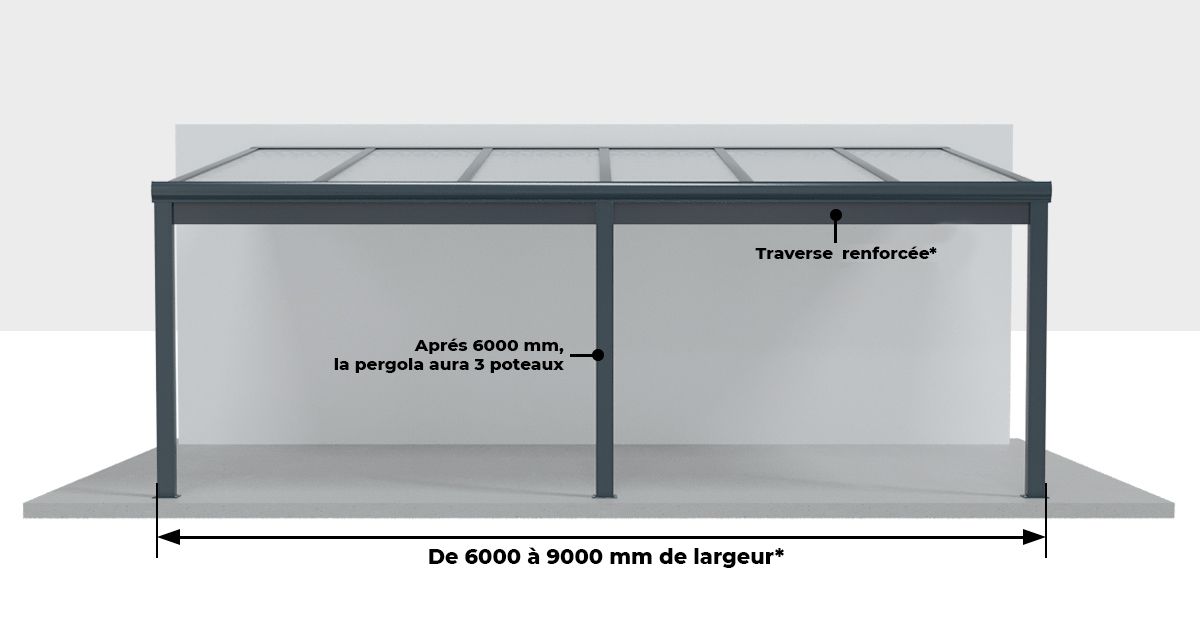 Pergola Aluminium Classique Sur Mesure avec Poteau au Milieu
