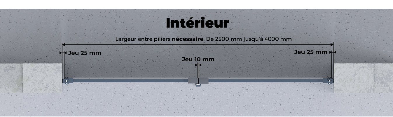 Largeur entre Pillers