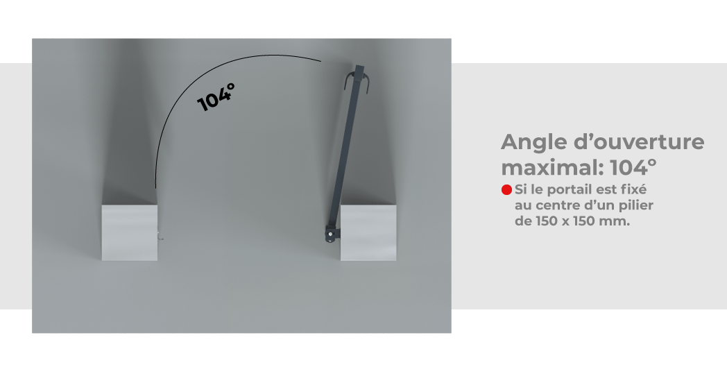 Image Angle d'ouverture maximal