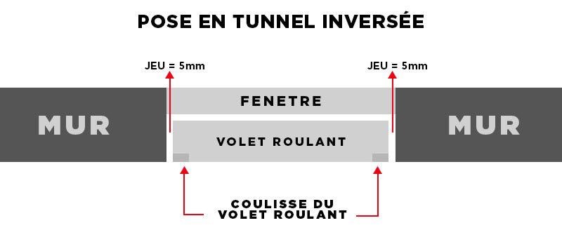 Vue de dessus pose en Tunnel Inversee