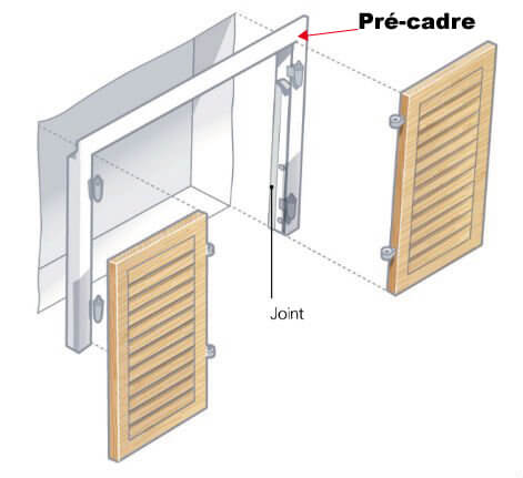 Store orientable